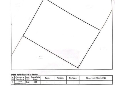 Teren Intravilan de 600mp | Deschidere 20m | POT 60% | Colentina - Fundeni